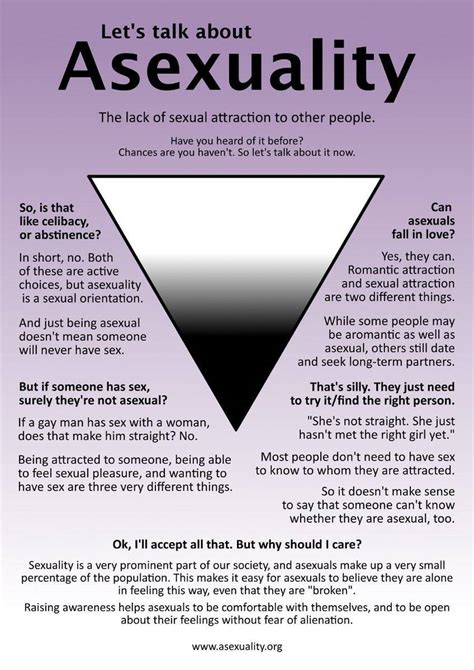 am i asexual quiz|Asexuality Test